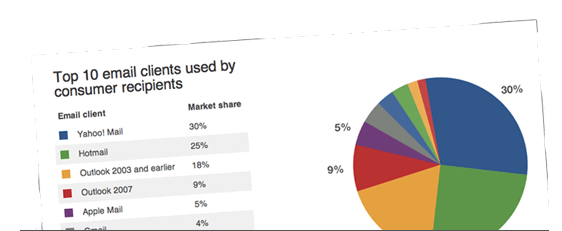 Easy email marketing